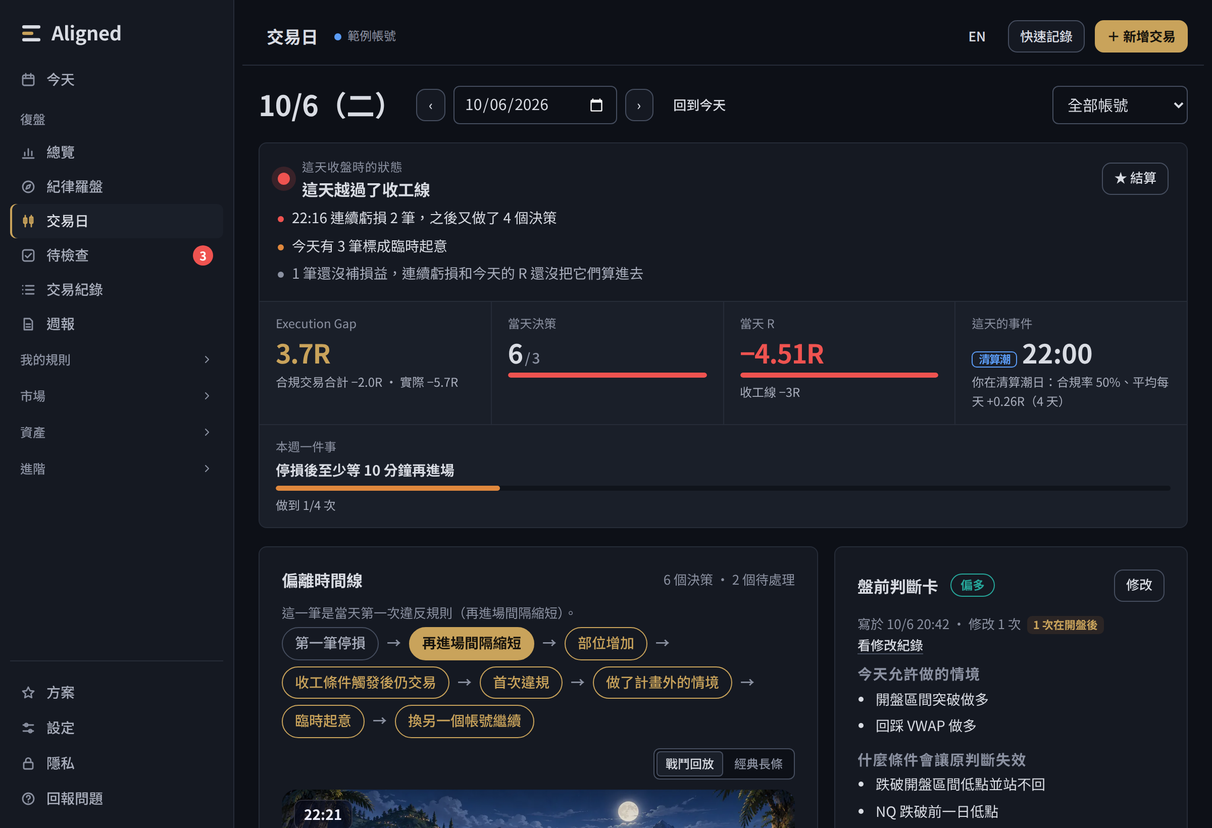 交易日頁面：紀律落差 3.7R、偏離時間線、盤前判斷卡